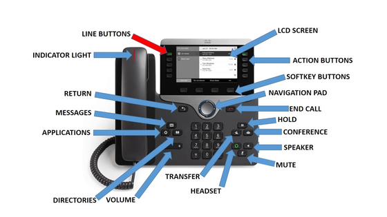 Telefono del IP 8845 8800 serie 2 linee potere sopra Ethernet