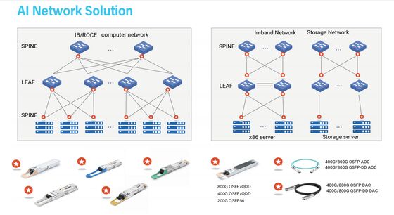800GOSFP/QDD COP-SI800G-DR8 800G QSFP DD Modulo Transceiver Ottico MMF OSFP 800G 2*DR4 MPO 500m