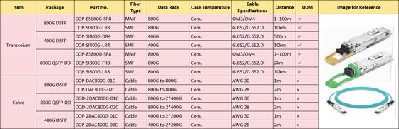 800GOSFP/QDD COP-85800G-SR8     800G QSFP DD Modulo Transceiver Ottico   MMF OSFP 800G 2*SR4 MPO 100m