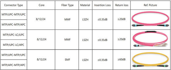 CQP-SI400G-LR4 400G QSFP DD Trasmettitore ottico SMF QSFP DD 400G 2*LR4 LC 10km