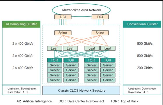 CQP-SI400G-FR4 400G QSFP-DD Optical Transceiver